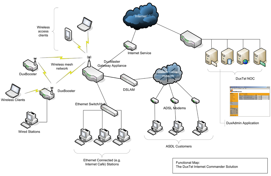 1329_Classification of Access Networks.jpg